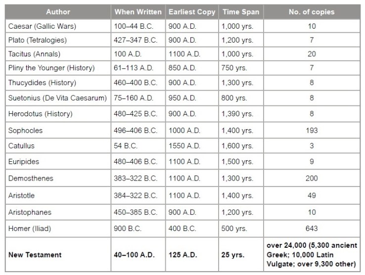 Screenshot of Table 1 Chart in Hope SG without Title